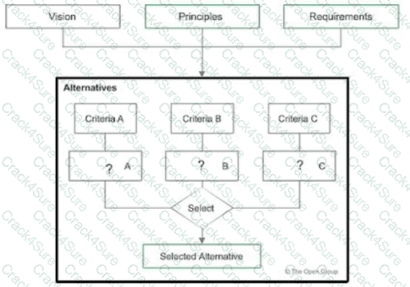 OGEA-101 question answer